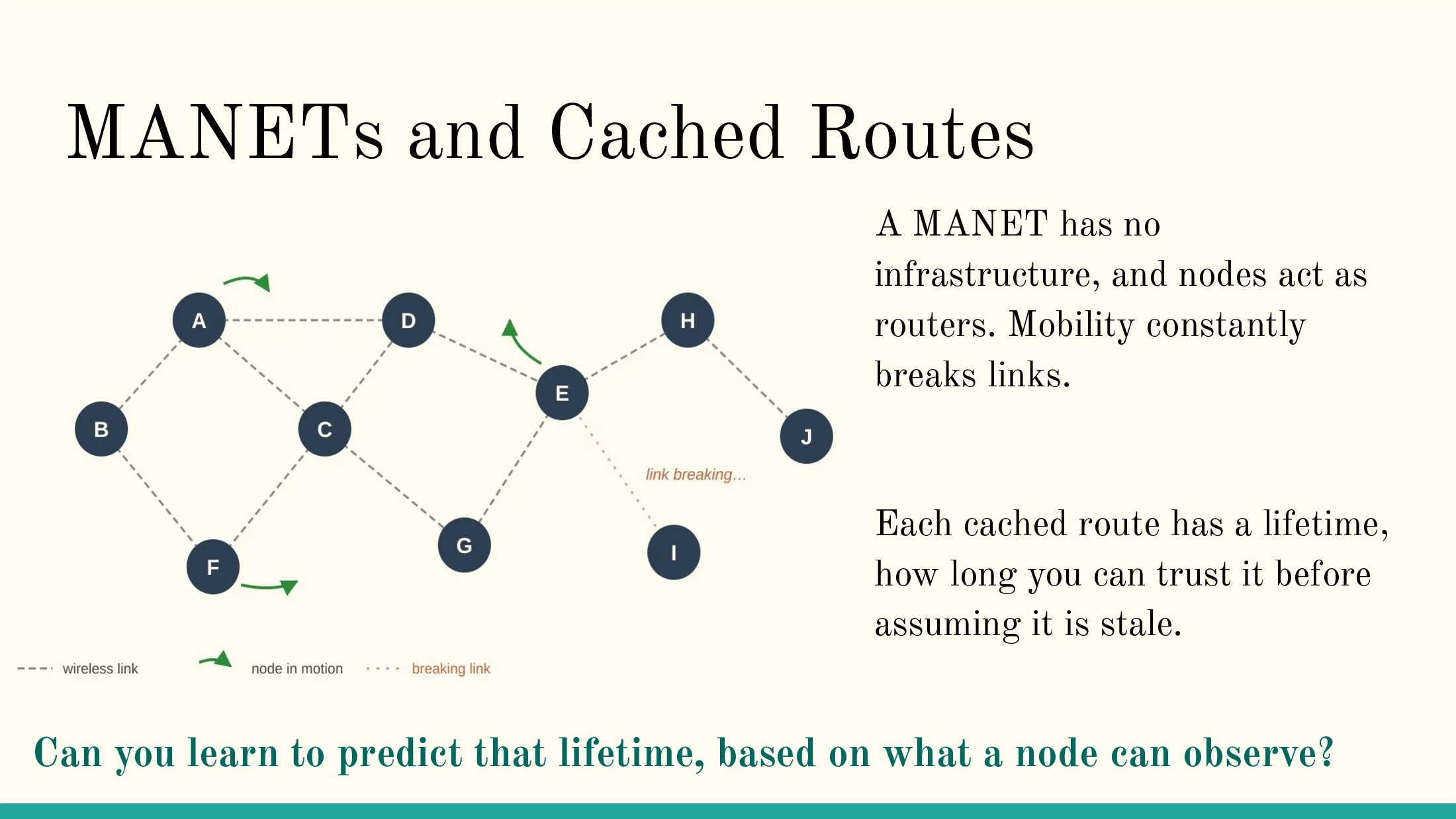 Slide 2 of Learned Per-Link Cache Lifetime
