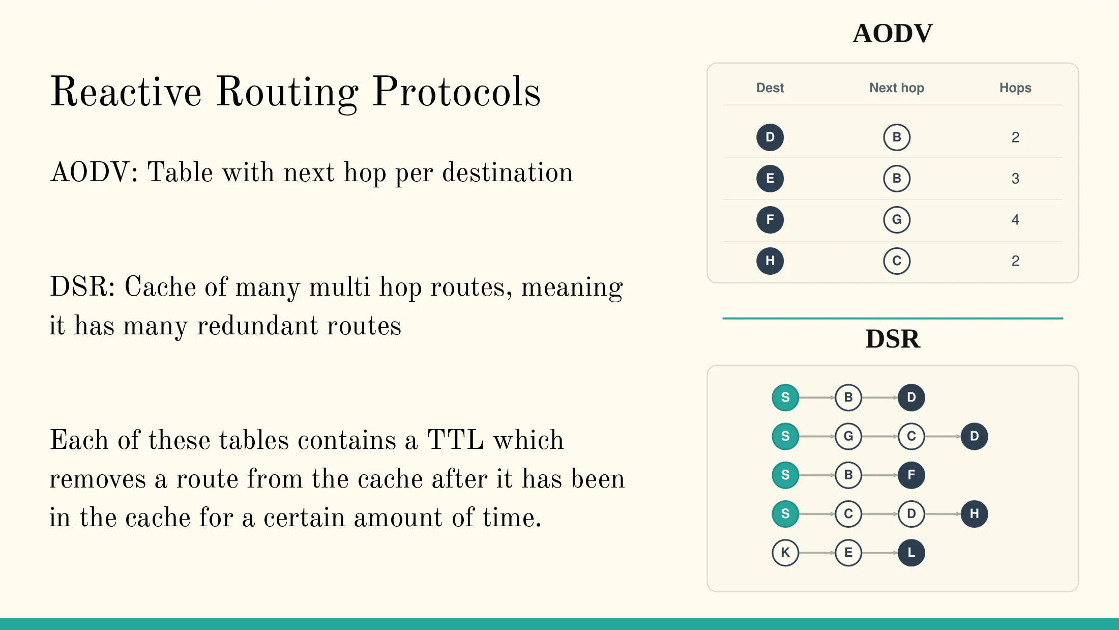 Slide 3 of Learned Per-Link Cache Lifetime