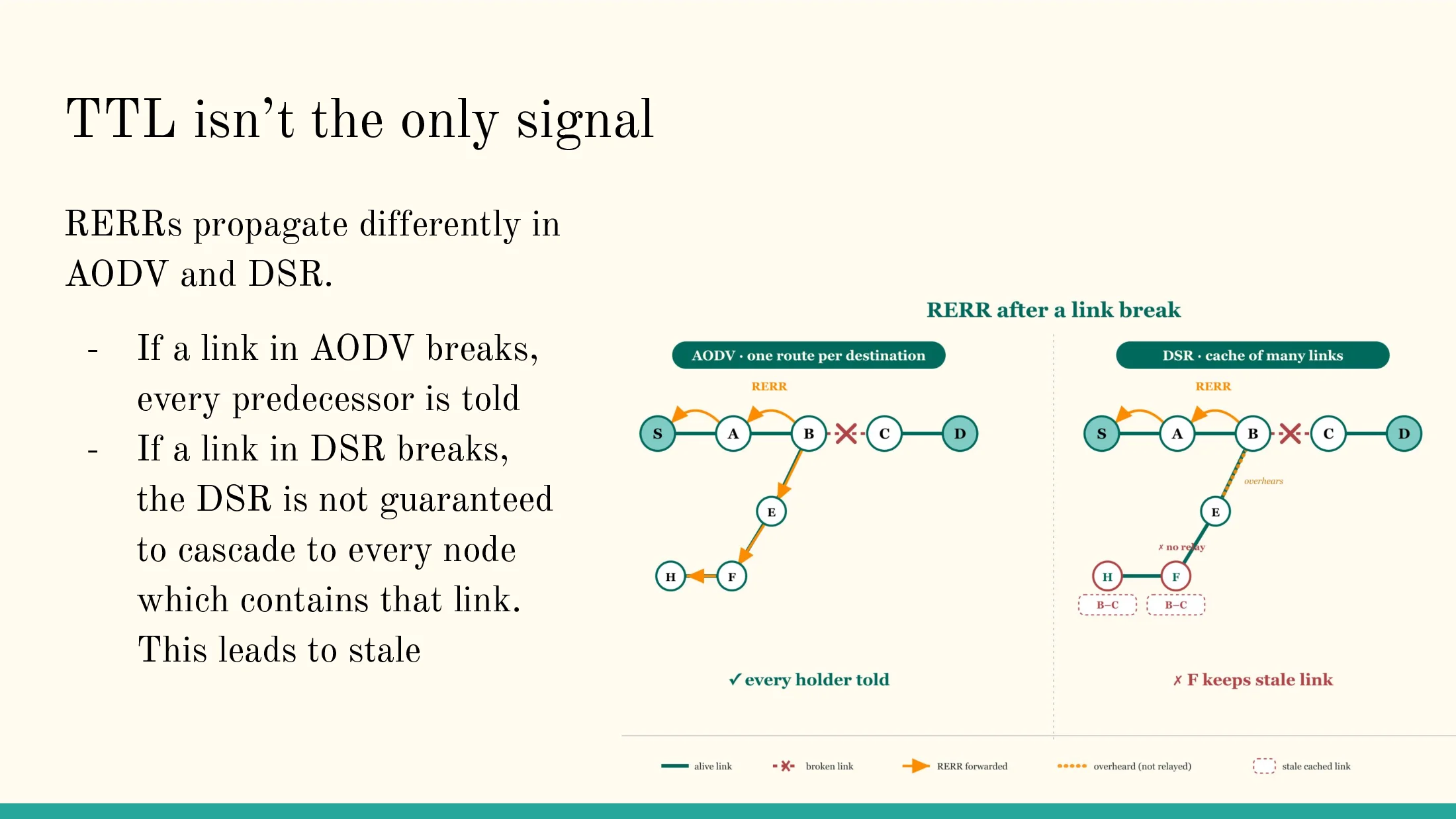 Slide 4 of Learned Per-Link Cache Lifetime