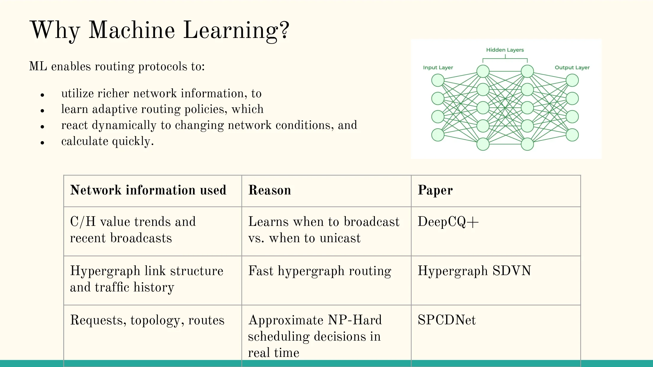 Slide 4 of Machine Learning for MANETs Routing