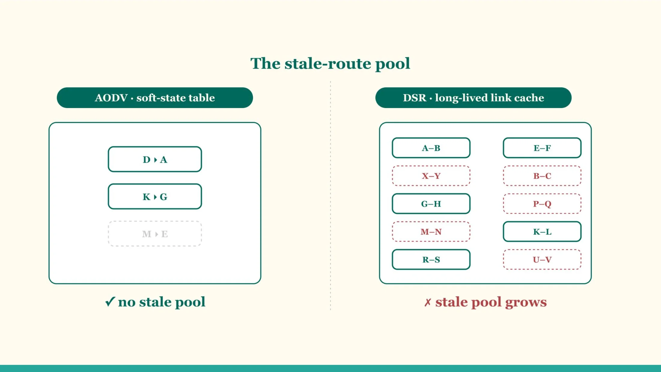 Slide 5 of Learned Per-Link Cache Lifetime