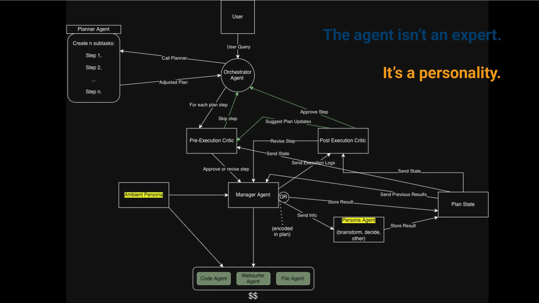 Slide 5 of MultiAgent Human Workers