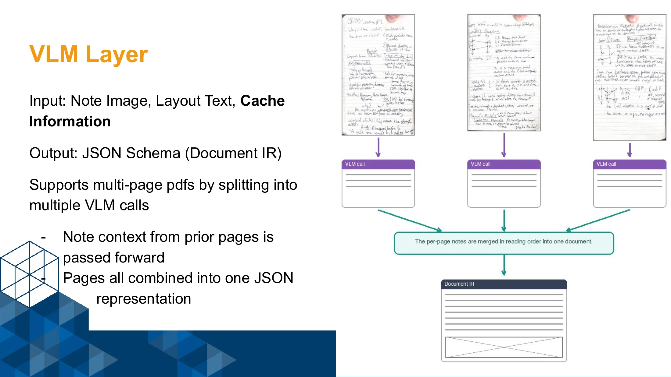 Slide 6 of Miso: Structured Note Extraction