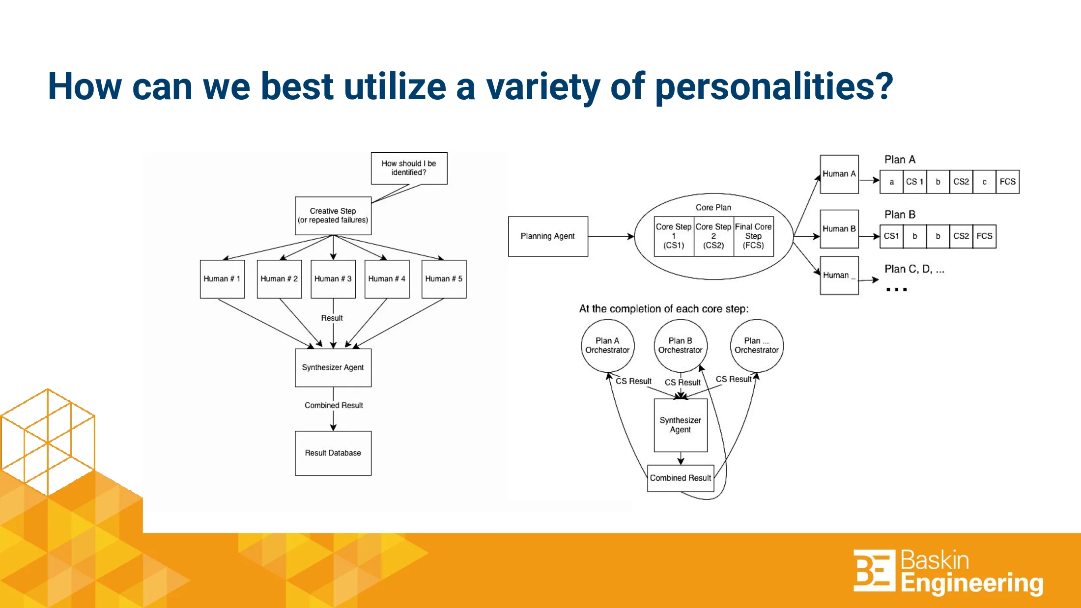 Slide 6 of MultiAgent Human Workers