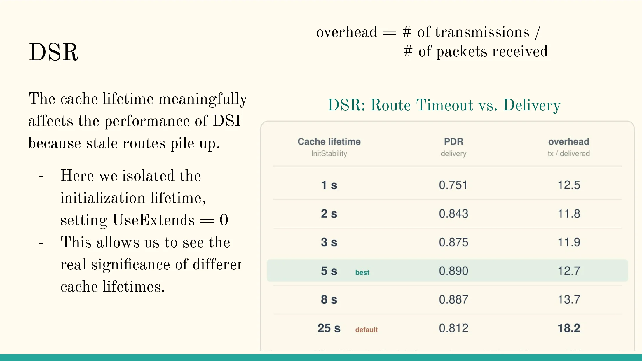 Slide 7 of Learned Per-Link Cache Lifetime