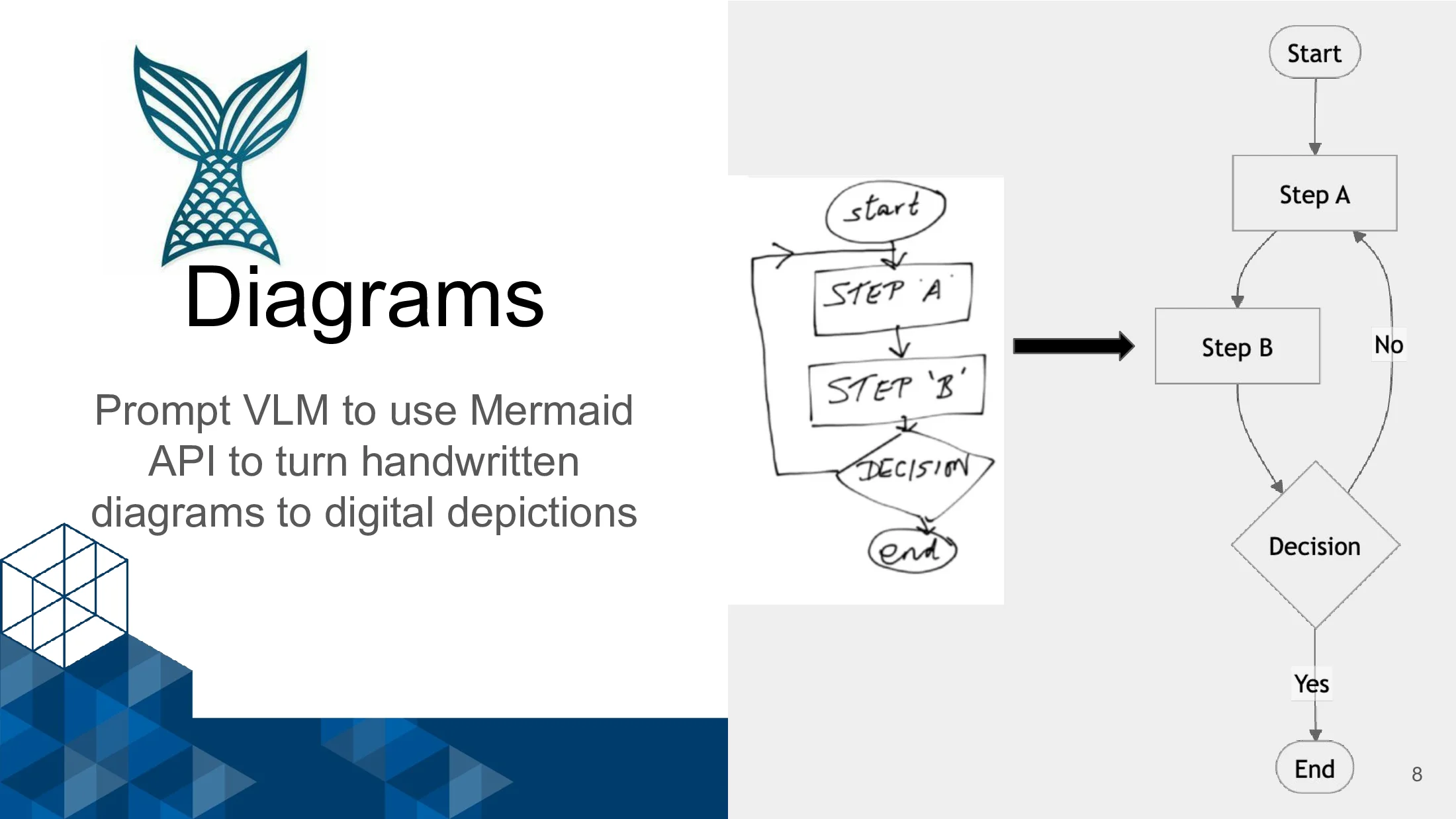 Slide 8 of Miso: Structured Note Extraction