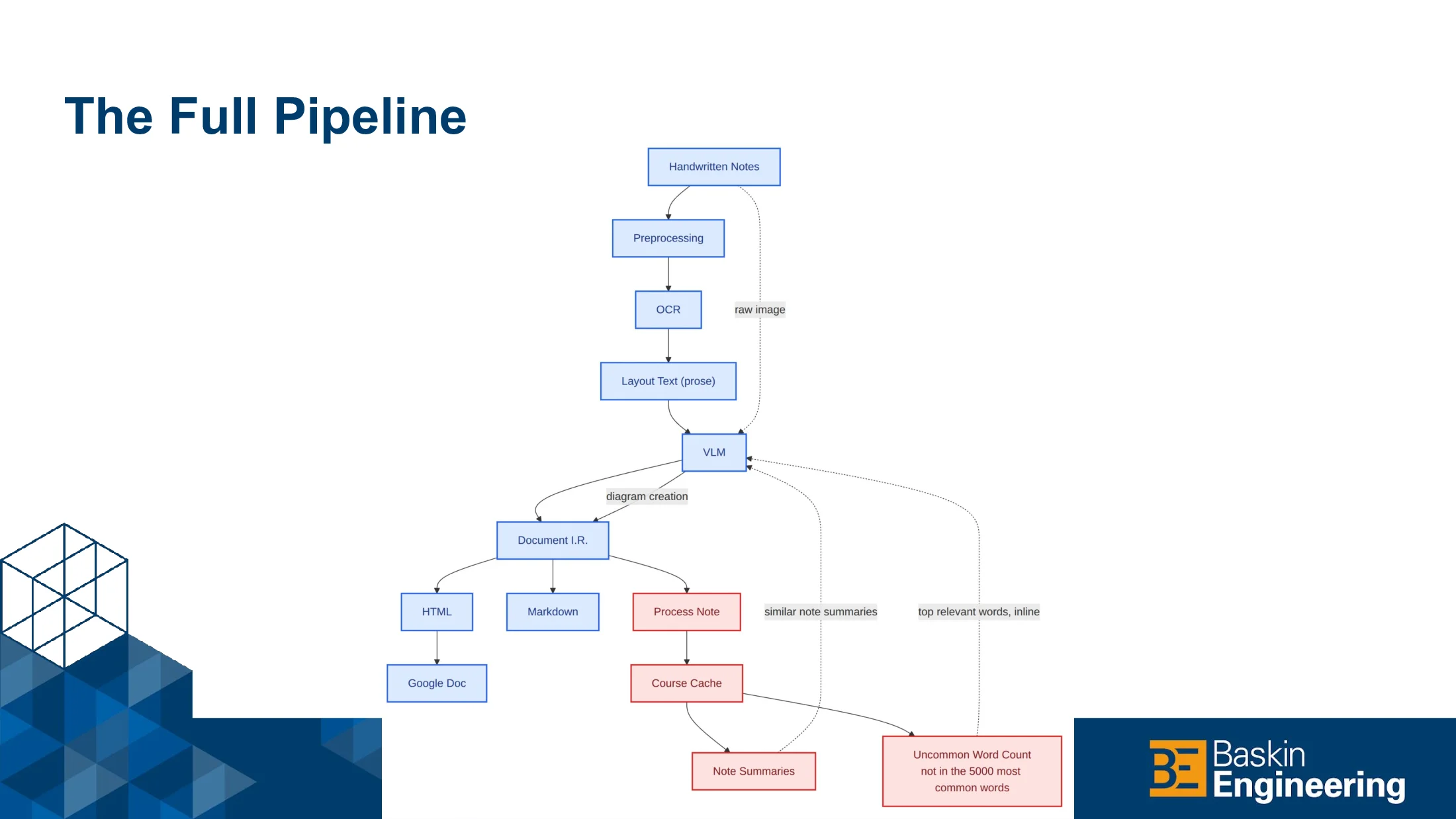 Slide 9 of Miso: Structured Note Extraction