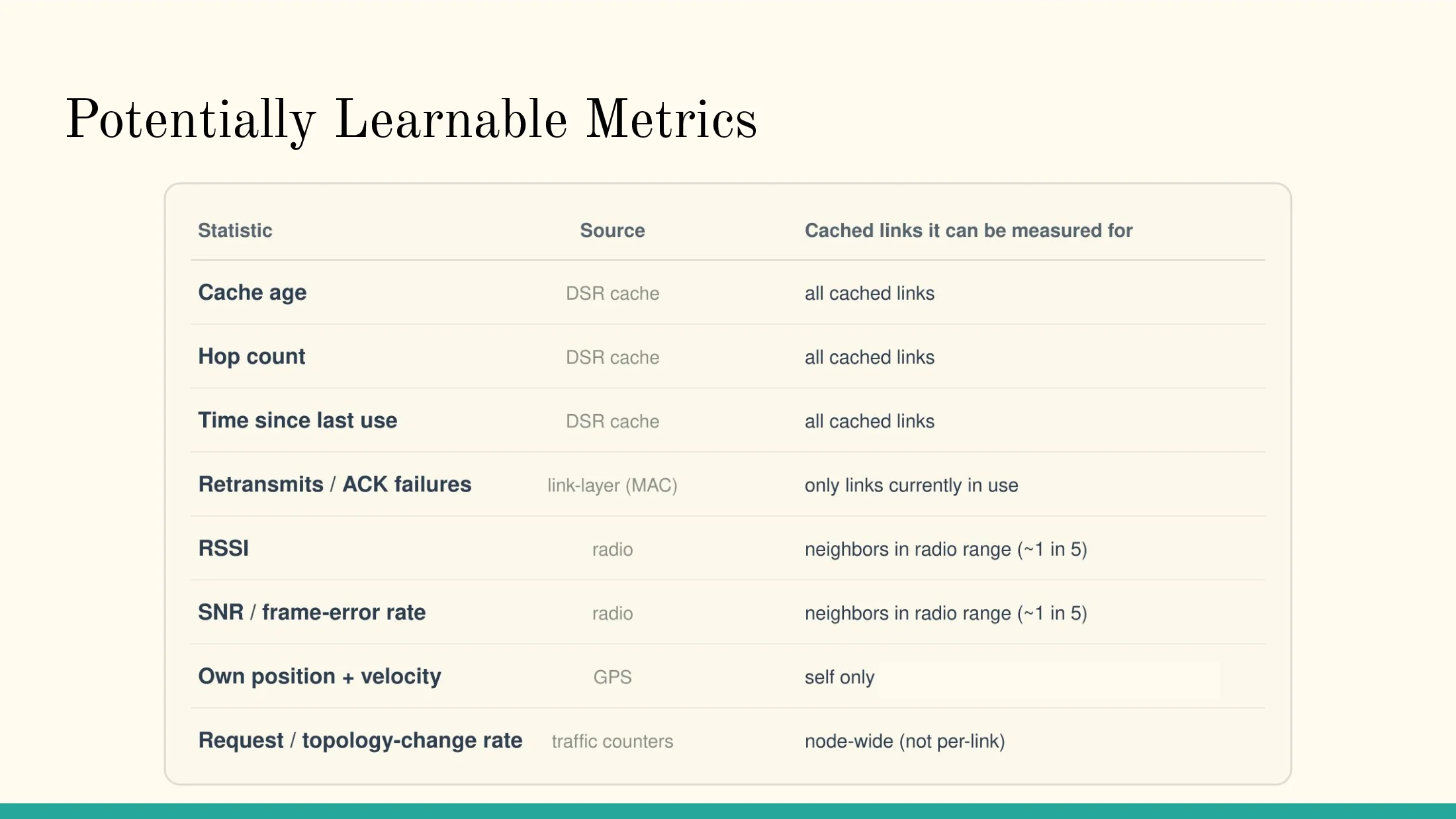 Slide 9 of Learned Per-Link Cache Lifetime