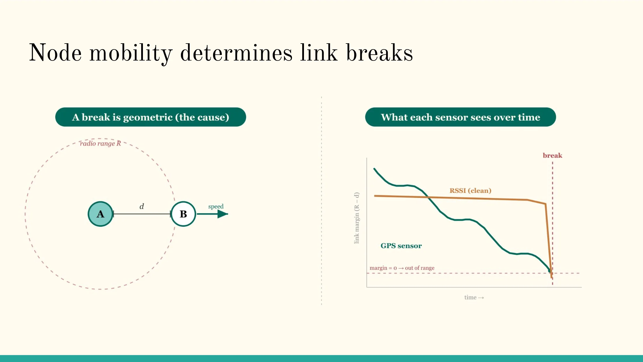 Slide 10 of Learned Per-Link Cache Lifetime