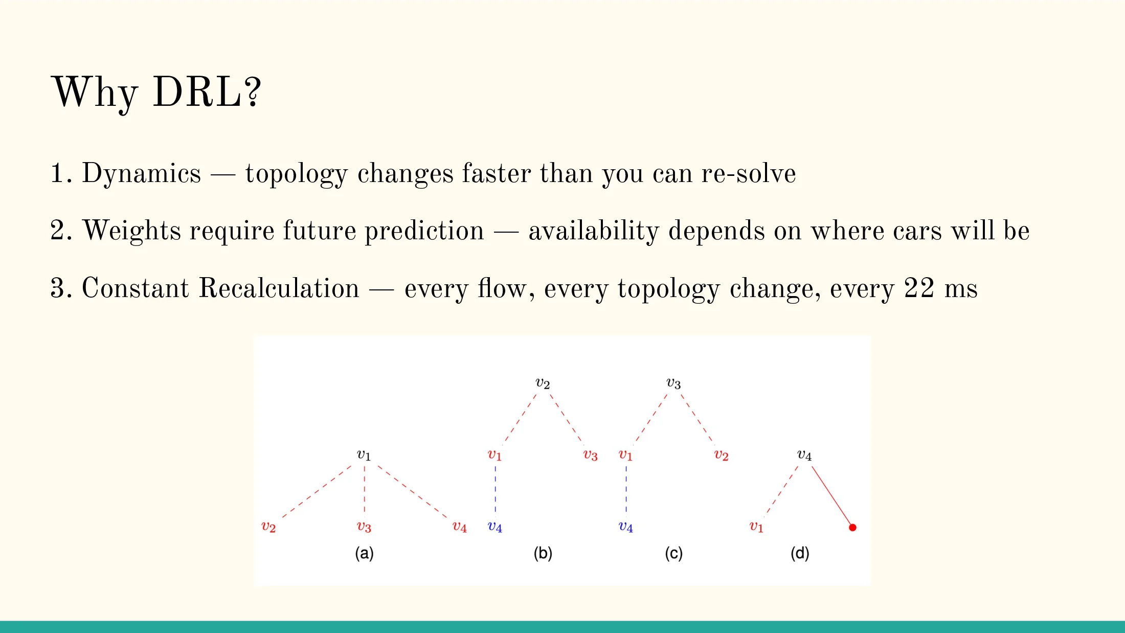 Slide 11 of Machine Learning for MANETs Routing