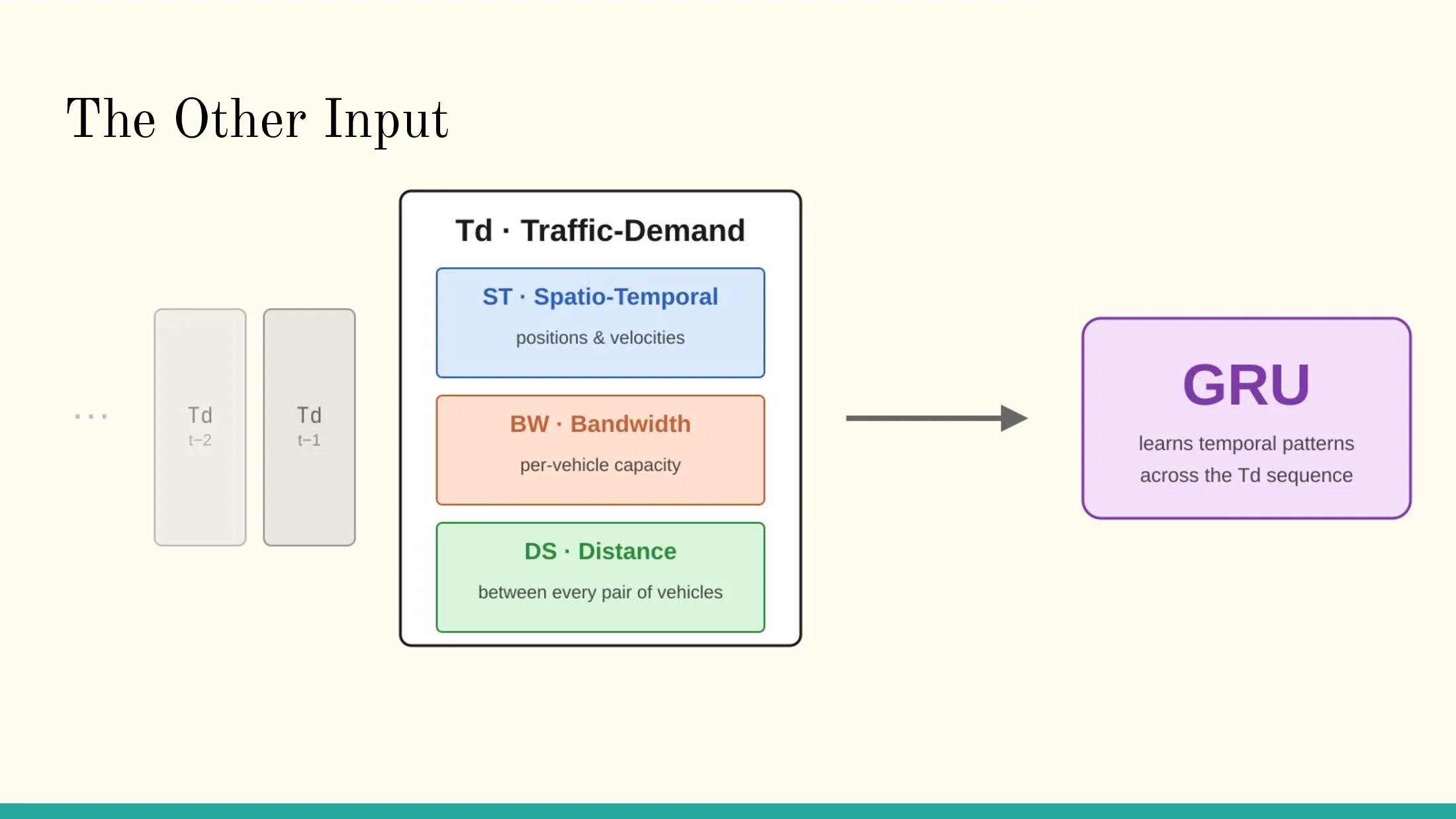 Slide 13 of Machine Learning for MANETs Routing