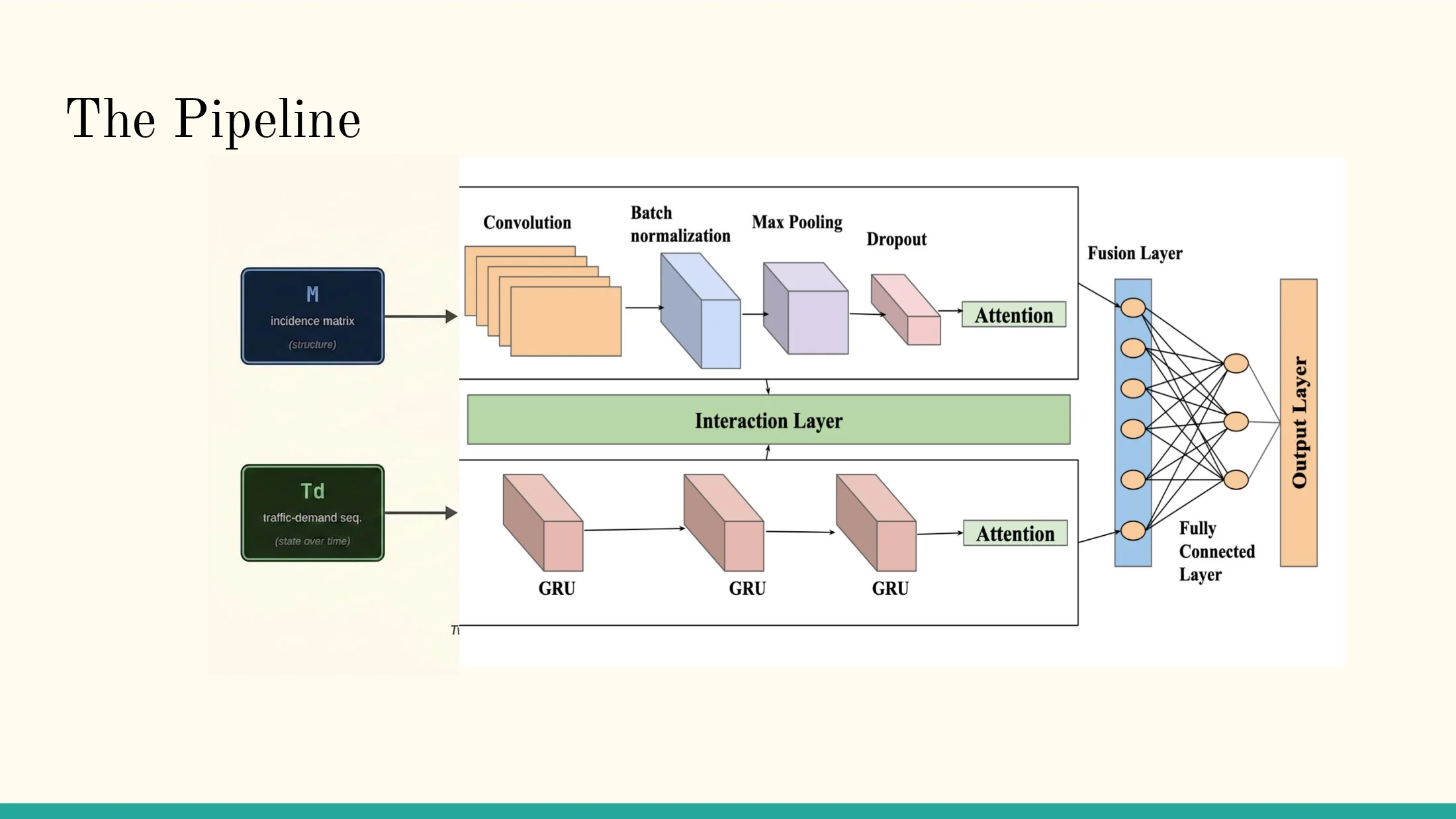 Slide 14 of Machine Learning for MANETs Routing