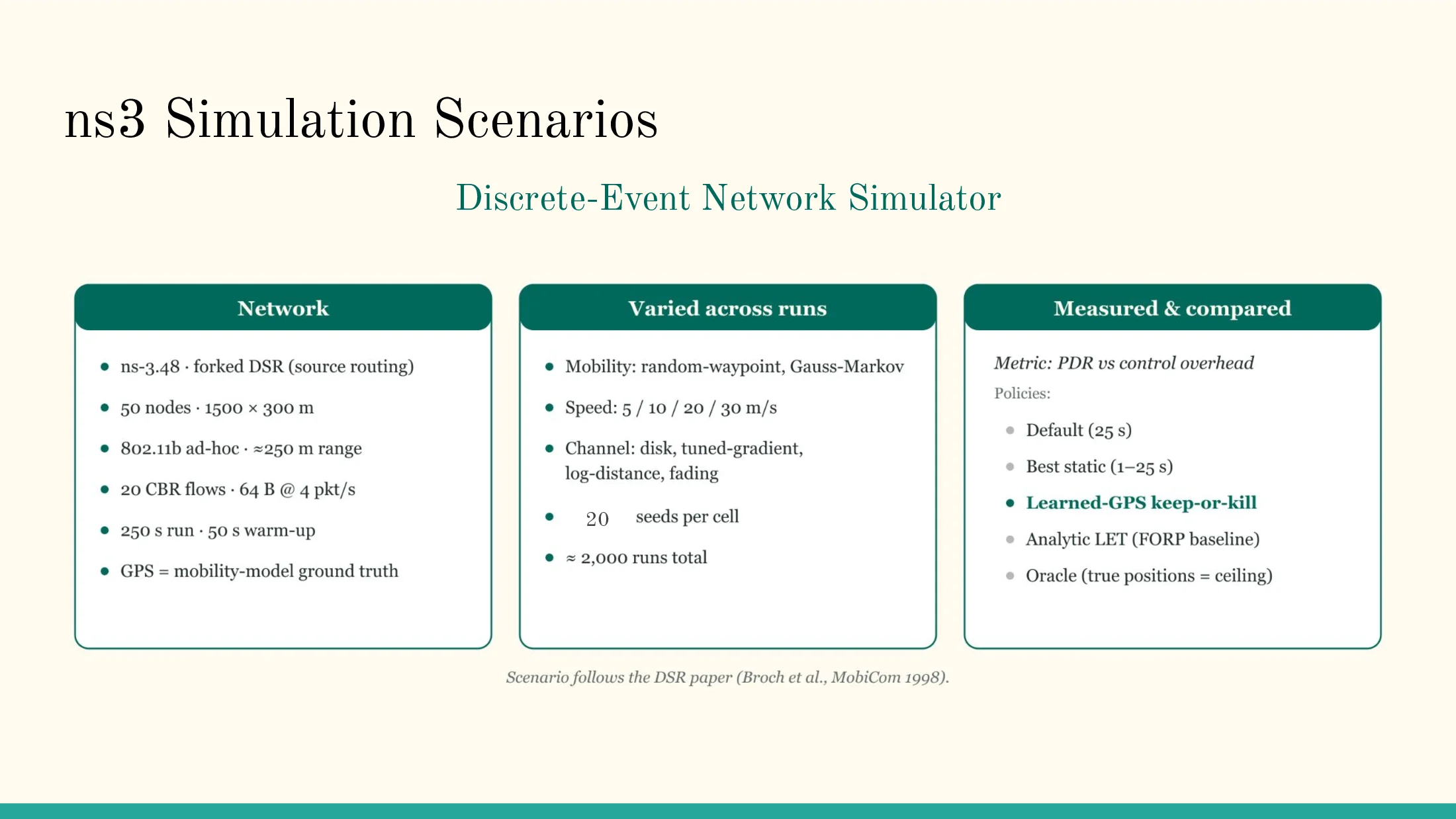 Slide 14 of Learned Per-Link Cache Lifetime