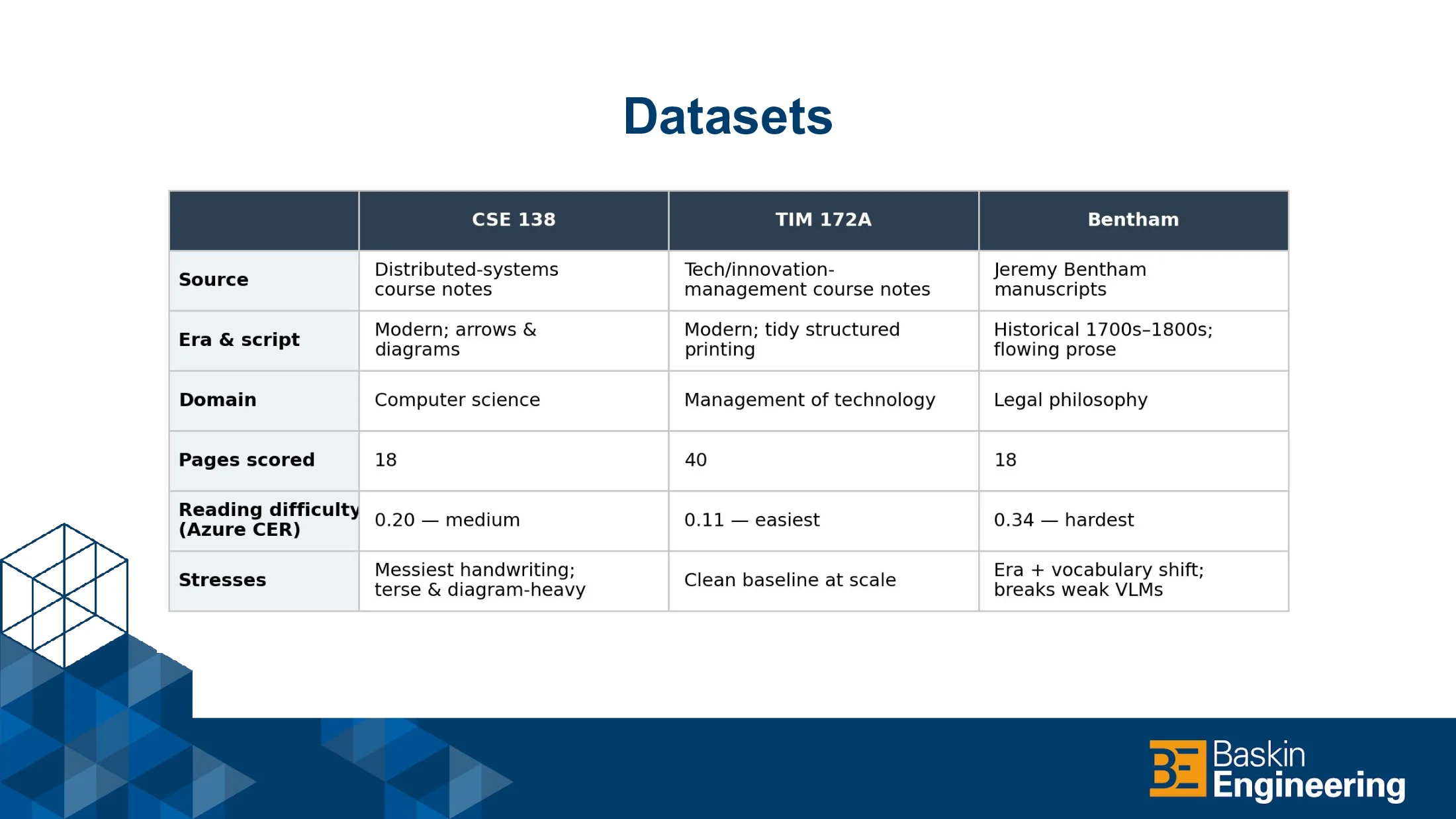 Slide 15 of Miso: Structured Note Extraction