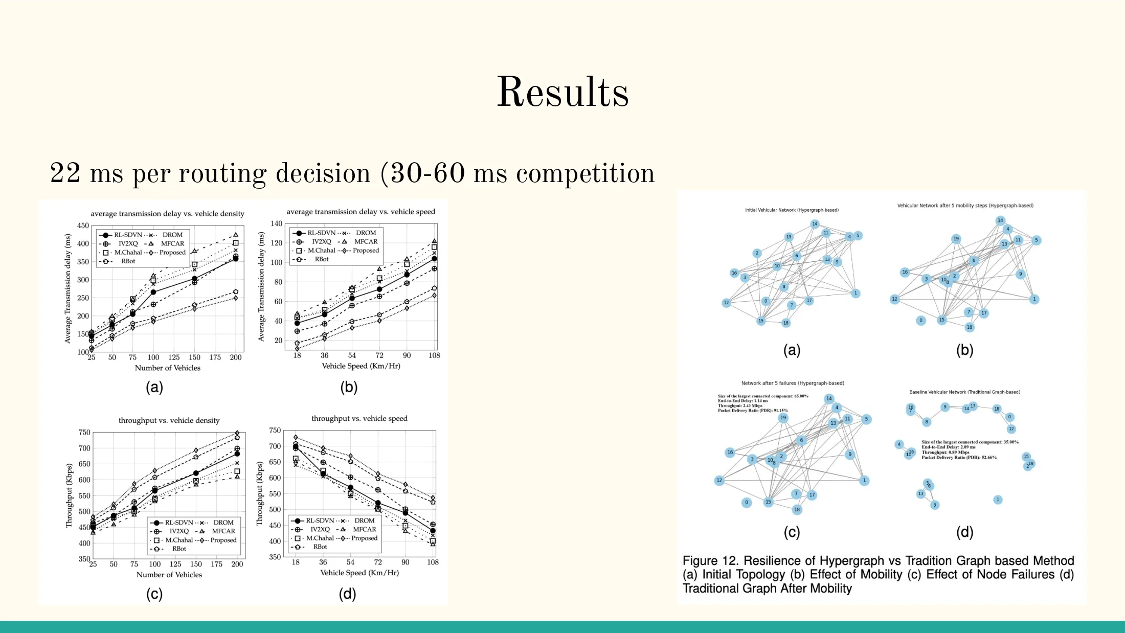 Slide 16 of Machine Learning for MANETs Routing