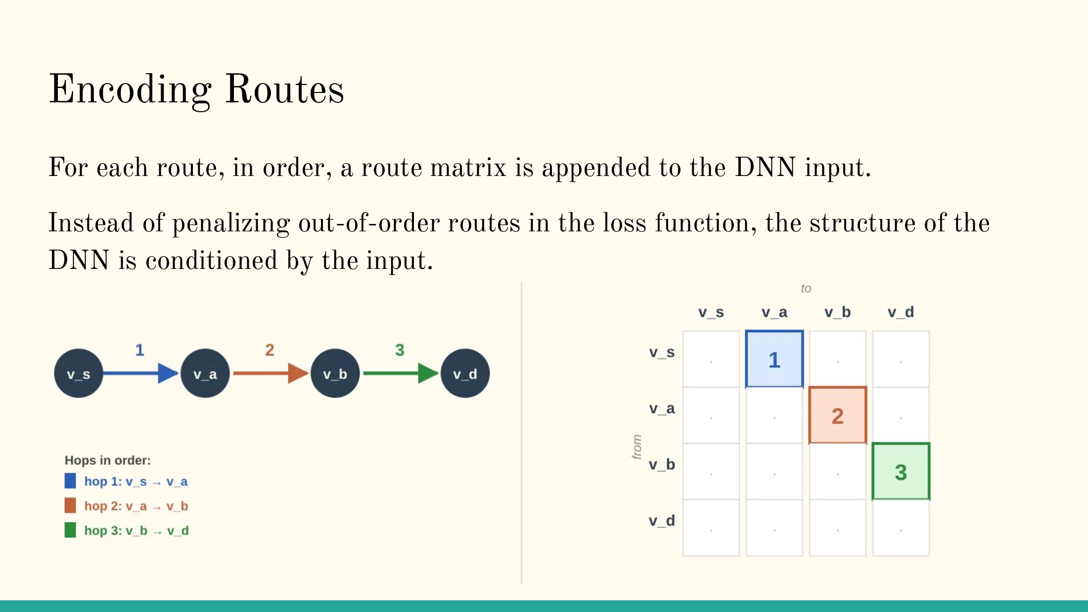 Slide 19 of Machine Learning for MANETs Routing