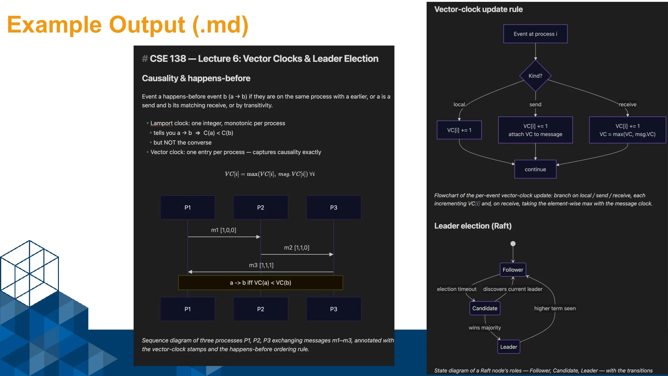 Slide 24 of Miso: Structured Note Extraction